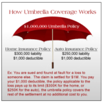 Personal Umbrella Insurance Personal Umbrella Insurance