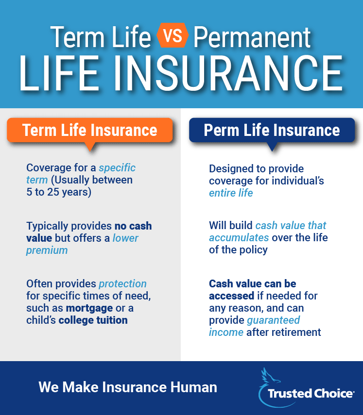 Term Life Insurance Quotes in Scottsdale AZ | Greene ...